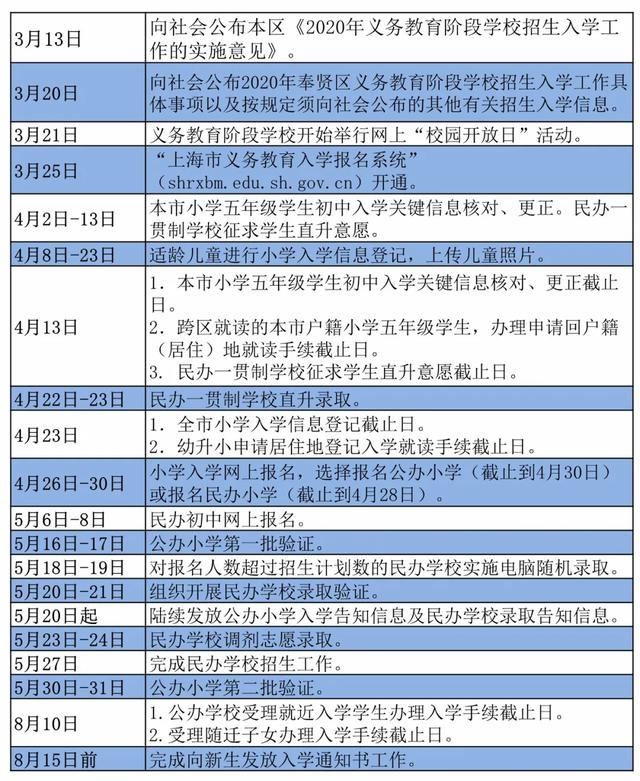 2020上海小升初时间表!各小学开始核对初中入学信息(图19)