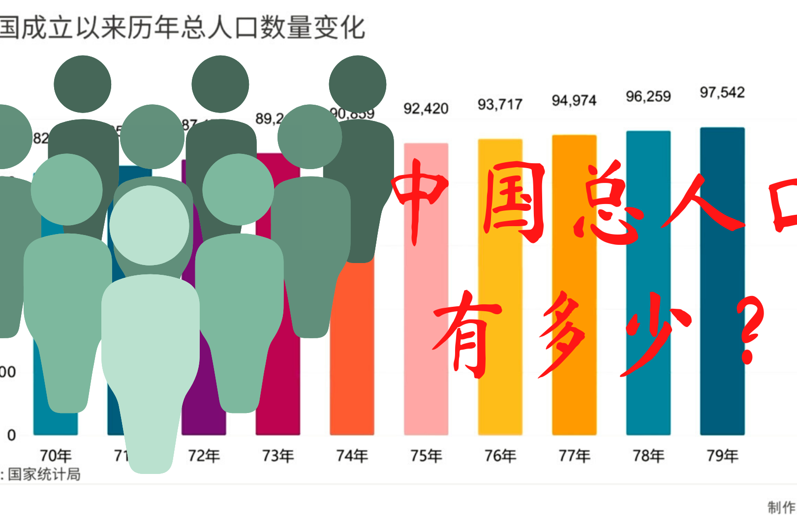 中国到底有多少人带你看历年人口数量