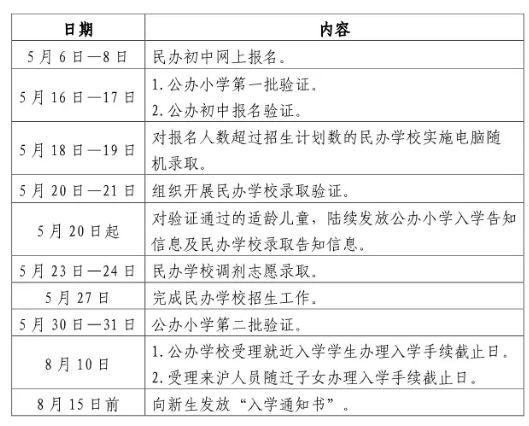 2020上海小升初时间表!各小学开始核对初中入学信息(图21)