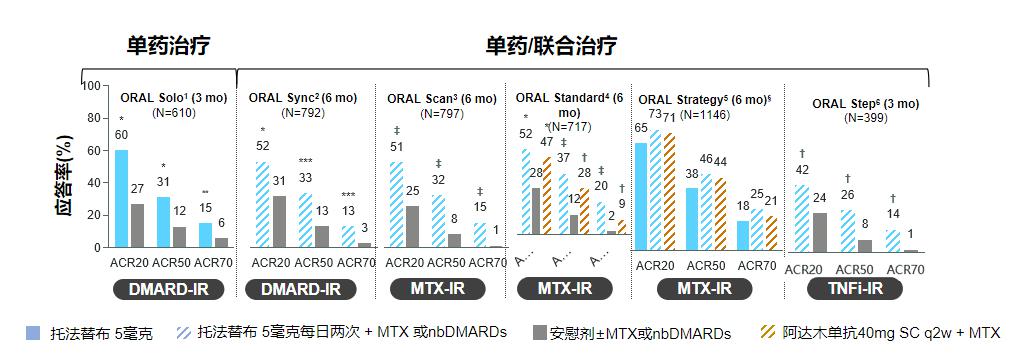 類風溼關節炎全面治療患者管理至關重要