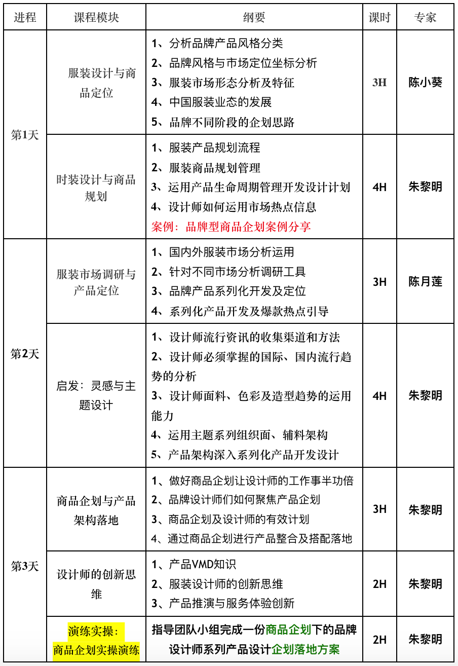 服装企业品牌商品企划高端设计企划课程