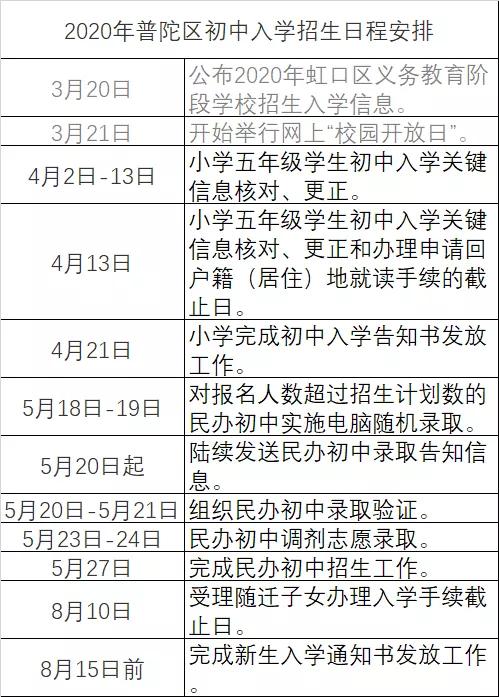 2020上海小升初时间表!各小学开始核对初中入学信息(图10)