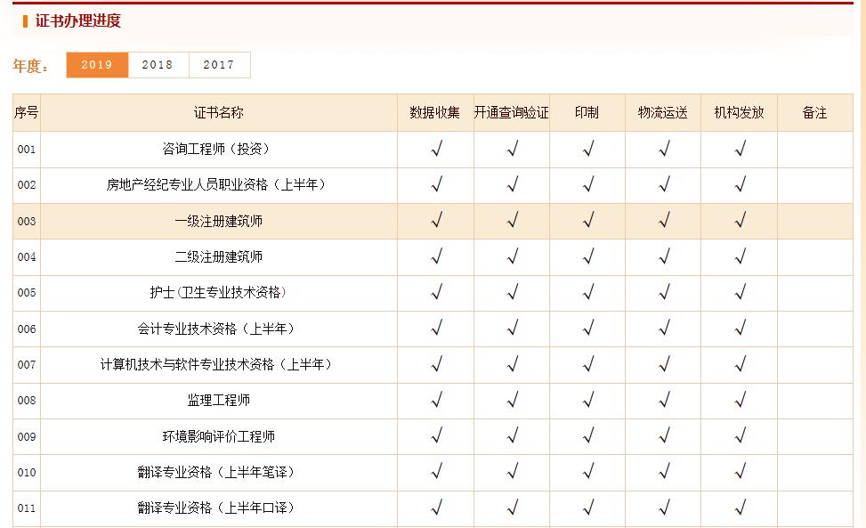 用证单位可通过人力资源社会保障部微信公众号的人社服务栏目