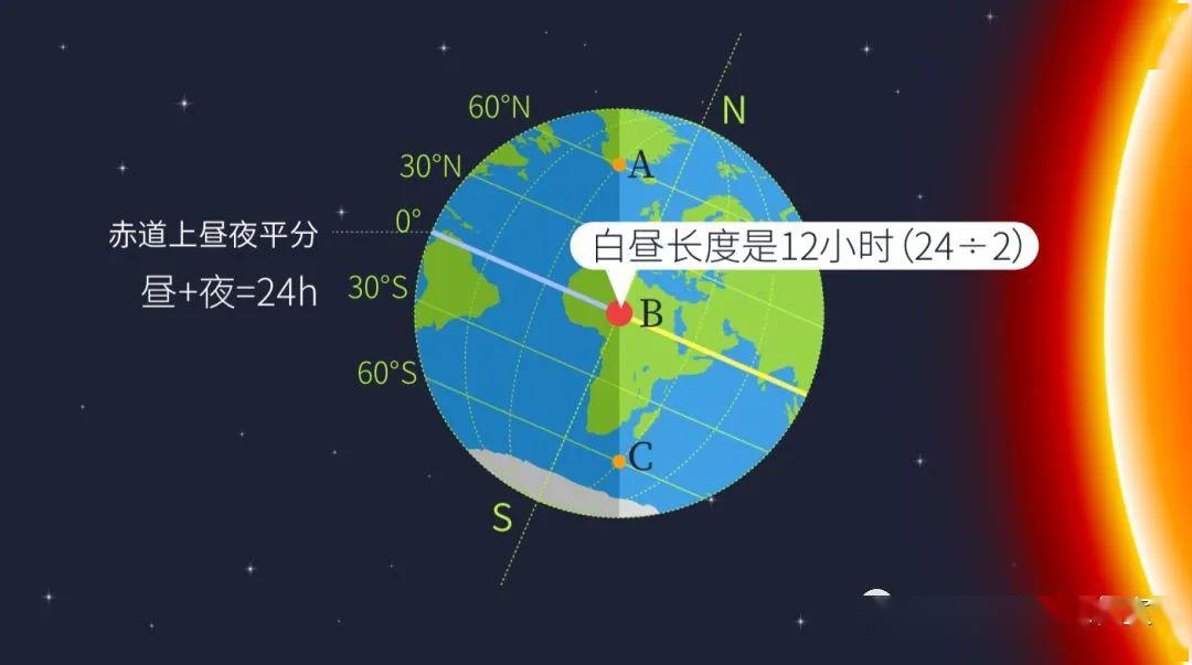 太阳日出日落方位图解图片