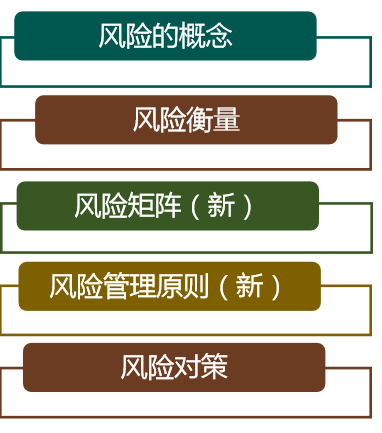 二,资产的风险及其衡量2.