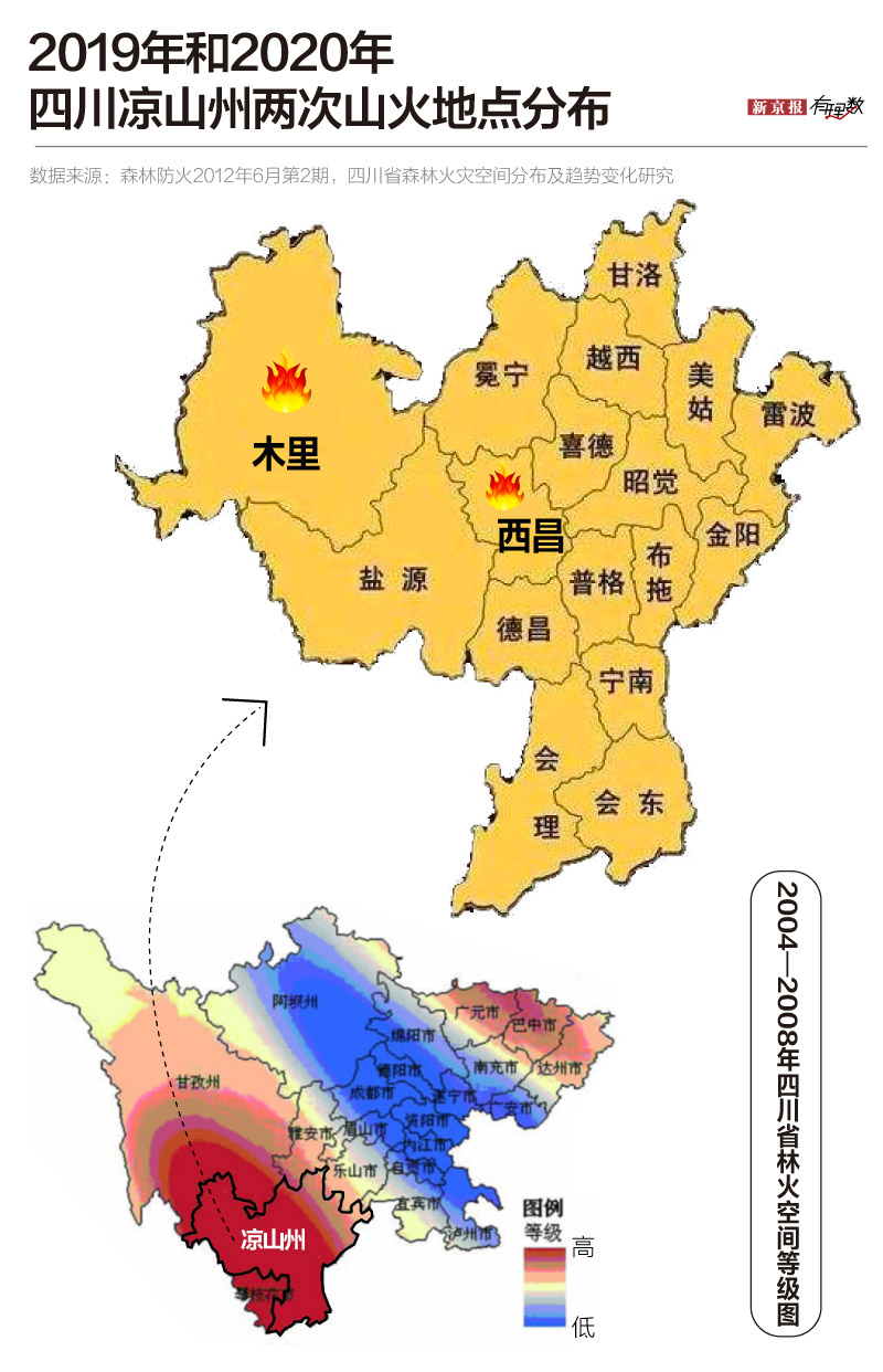 为什么又是四川凉山