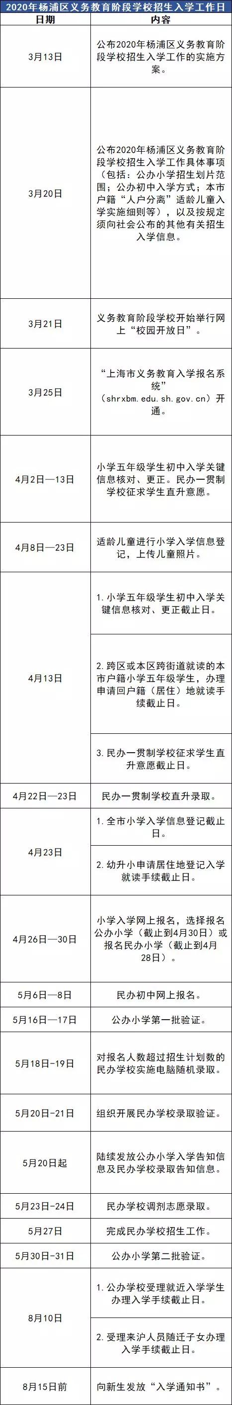 2020上海小升初时间表!各小学开始核对初中入学信息(图15)