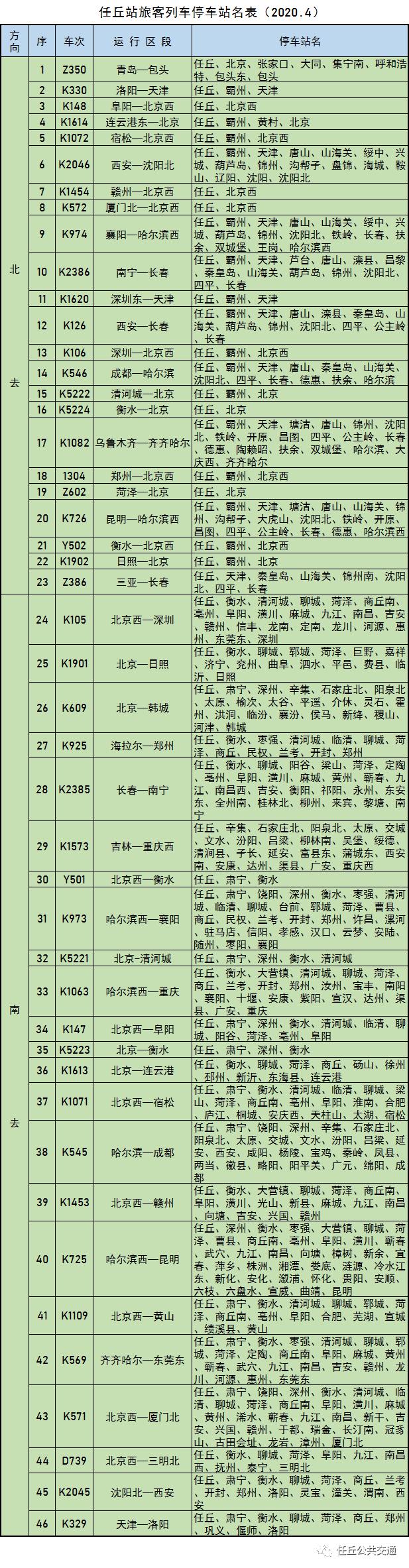 任丘站恢复客运业务最新时刻表已更新收藏