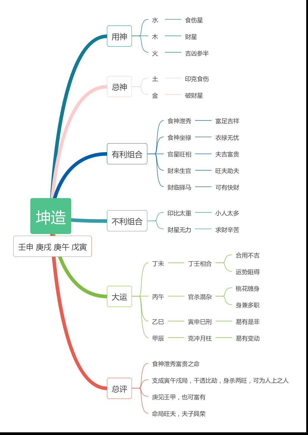 李双林简介地理五决图片