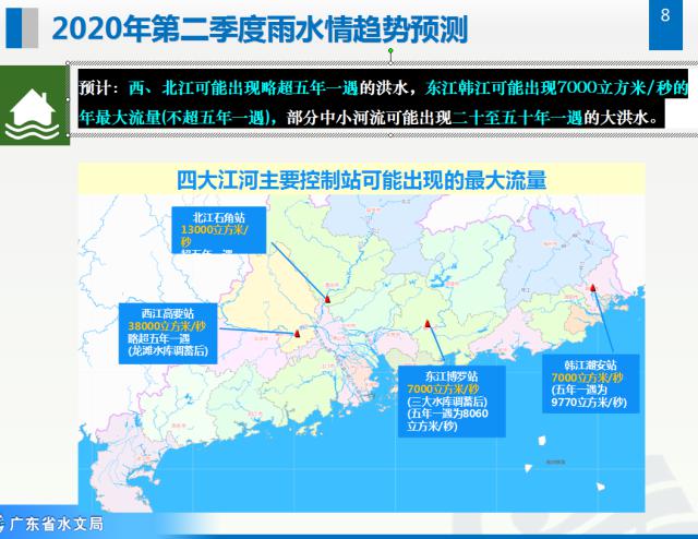 广东省水文局专家透露,今年我省汛期总体降水量为正常或者略偏少,其中