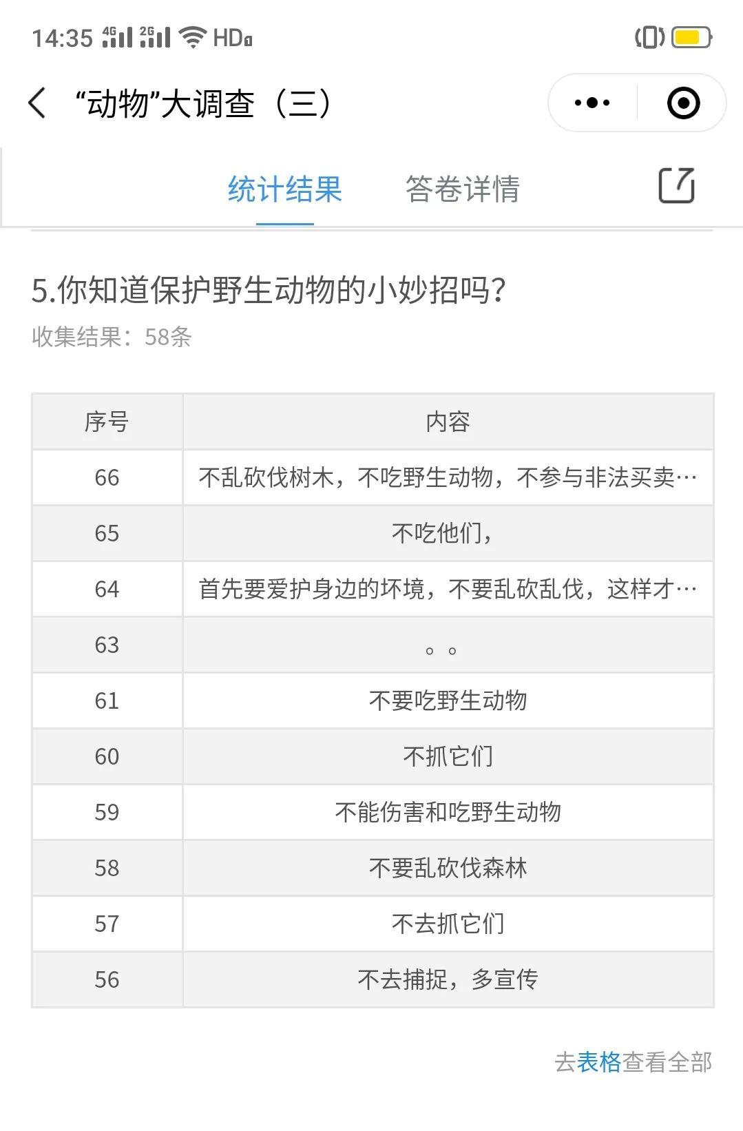 动物园孩子们都有去过,认识很多野生动物,所以针对孩子本身情况制定