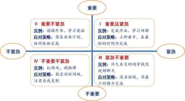 时间管理的正确打开方式你get到了吗山西财贸职业技术学院