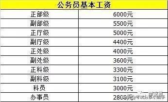 副處級十週年按正處級對待;初次套改以累計年限對應的職務待遇確定