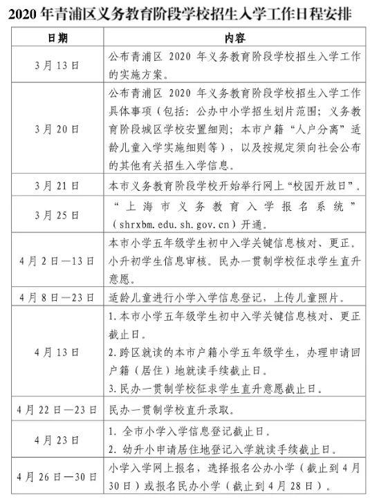 2020上海小升初时间表!各小学开始核对初中入学信息(图20)