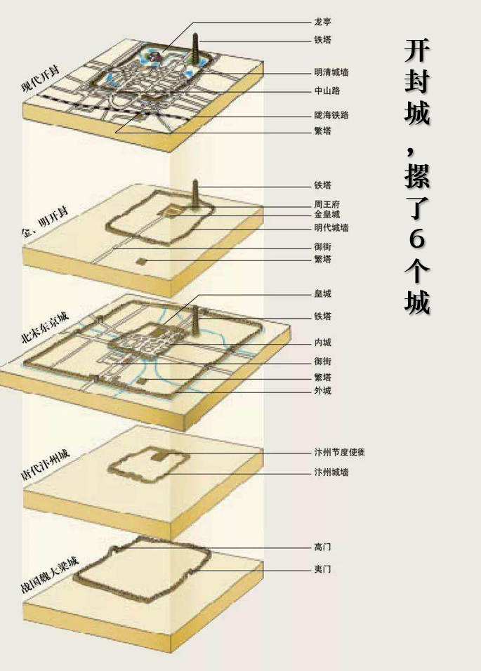 开封城摞城示意图图片