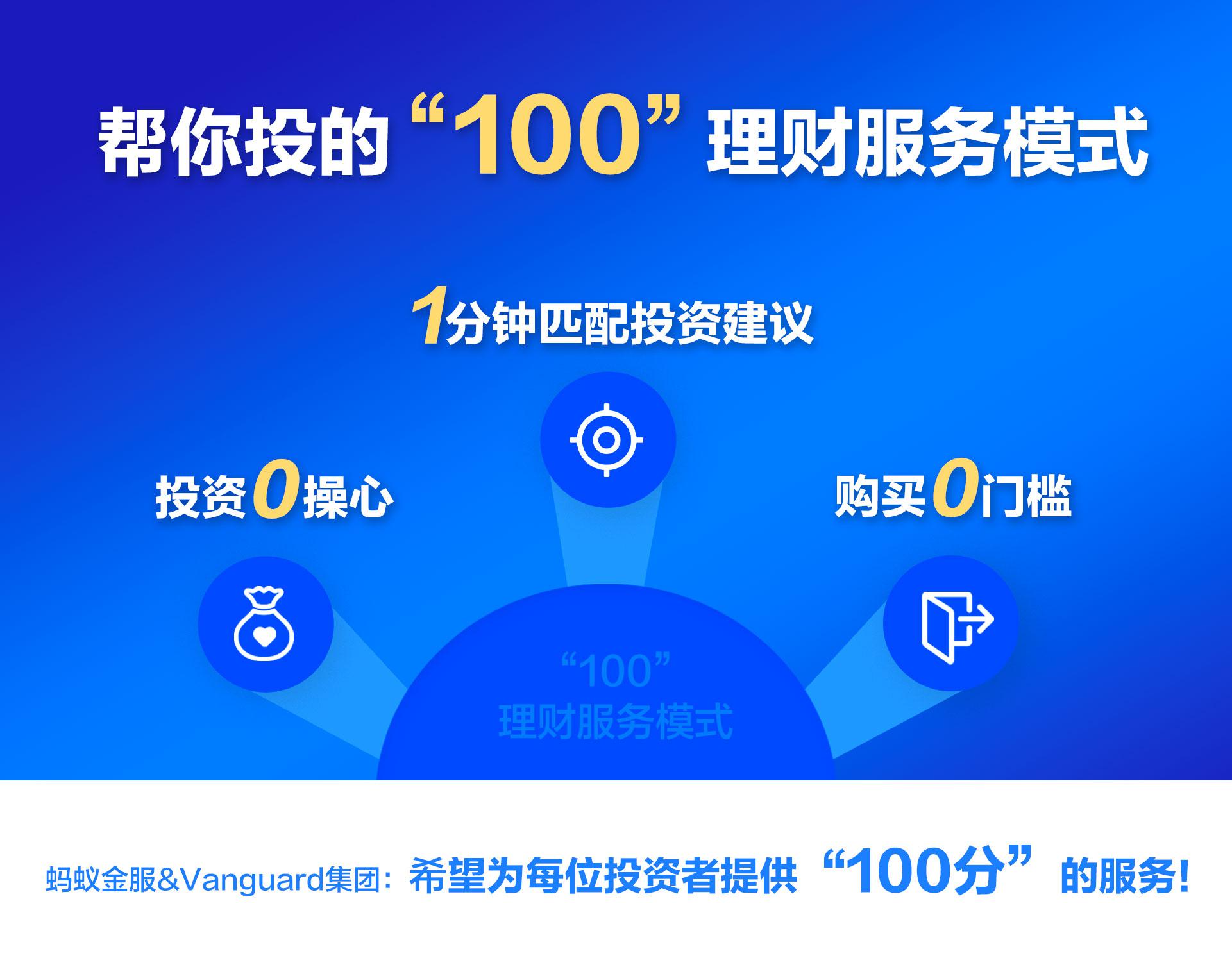 支付宝上线帮你投800元起投的智能投顾来了