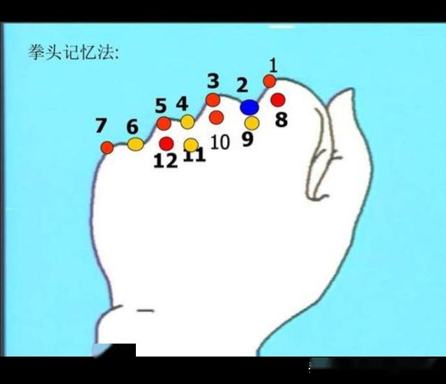 大月小月拳头记忆法图片