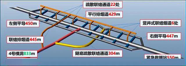 打通川西北高原天路来看成兰铁路松潘段的云屯堡隧道进展