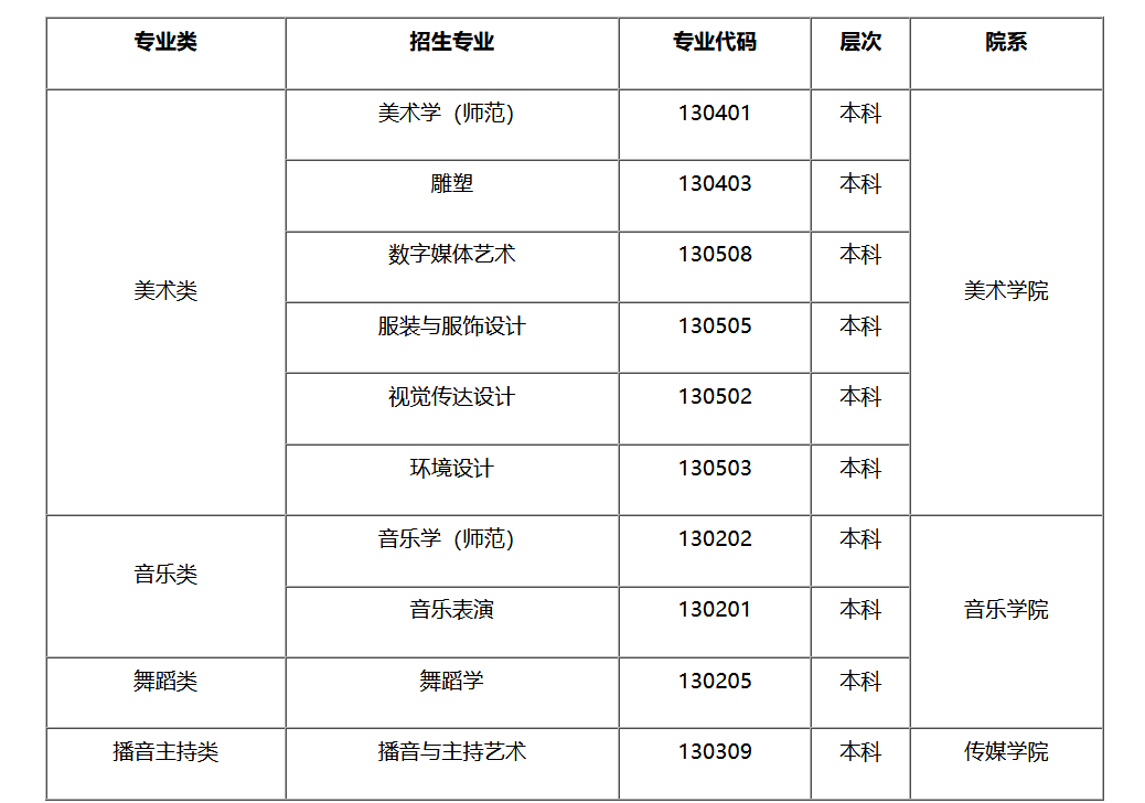 長江師範學院2020年藝術類專業招生簡章