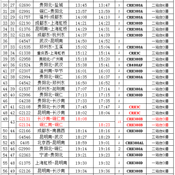 4月10日起高铁铜仁南站启用新列车运行图
