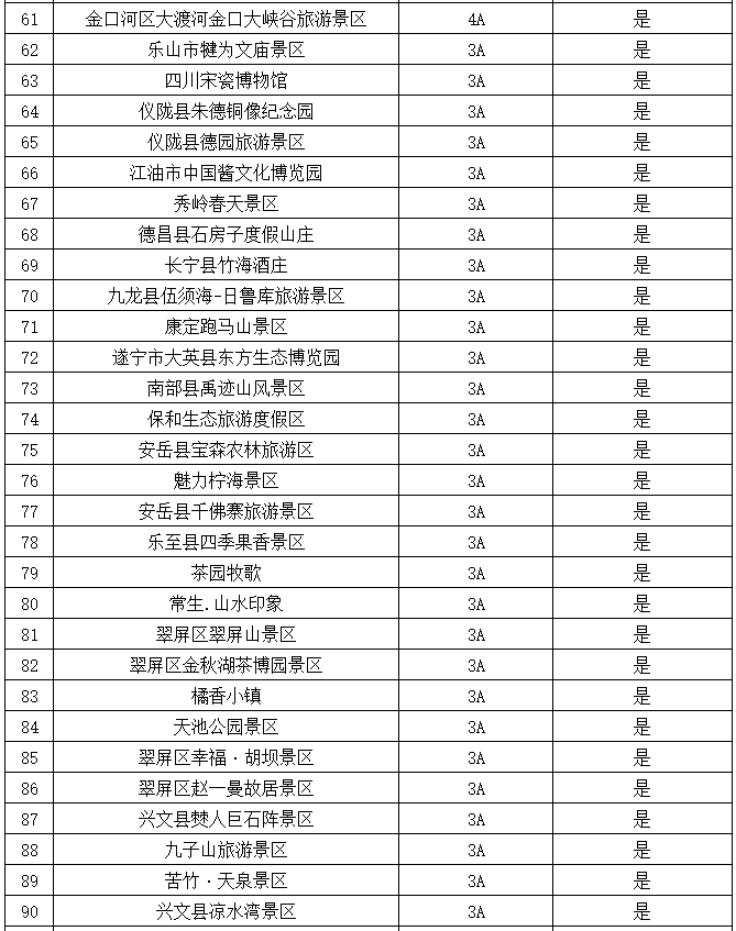 四川5a景区名单图片