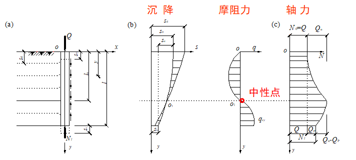 支座摩阻力图片