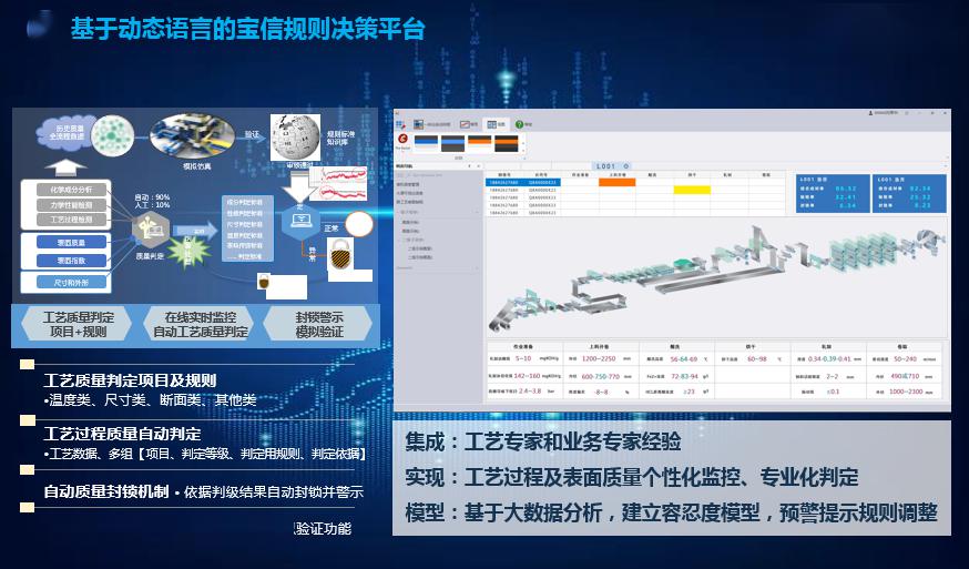 典型案例国内某知名钢铁企业,应用宝信智慧质量管