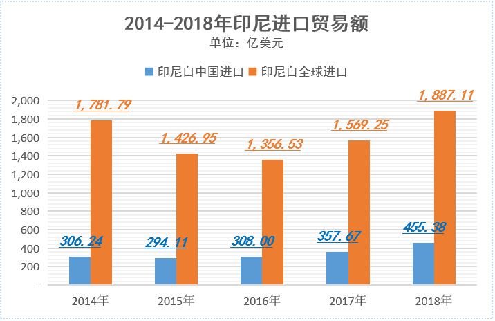 【首届】2020新"主场"印尼"值得期待_经济