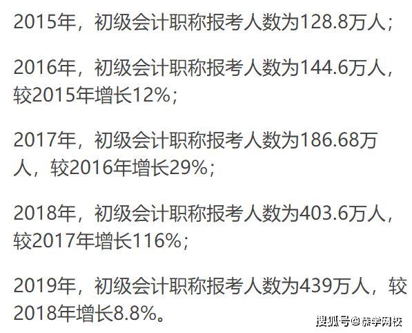 据不完全统计2019年初级会计职称考试报考人数439万突破历史新高,通过