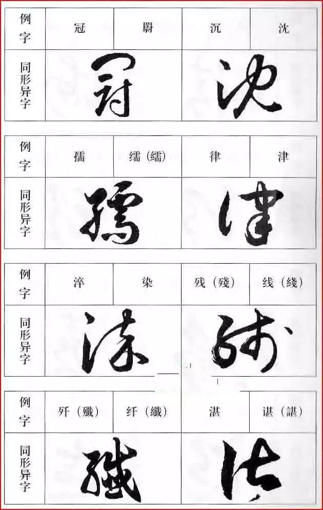 不同的兩字,相同的草書(記住這些草法事半功倍)_寫法