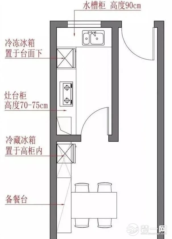 l型厨房在小户型刚需房里最为常见,活动范围集中在一个三角区,清洗区