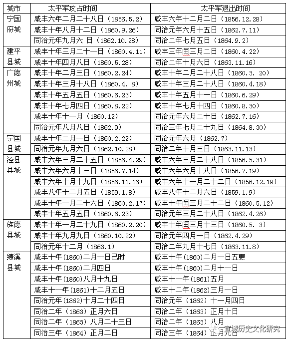 咸丰人口_咸丰甲马池镇人口