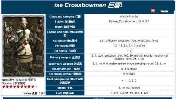 的的兵种—背盾弩兵,不管是《中世纪2:全面战争》中的热亚那巨盾弩兵