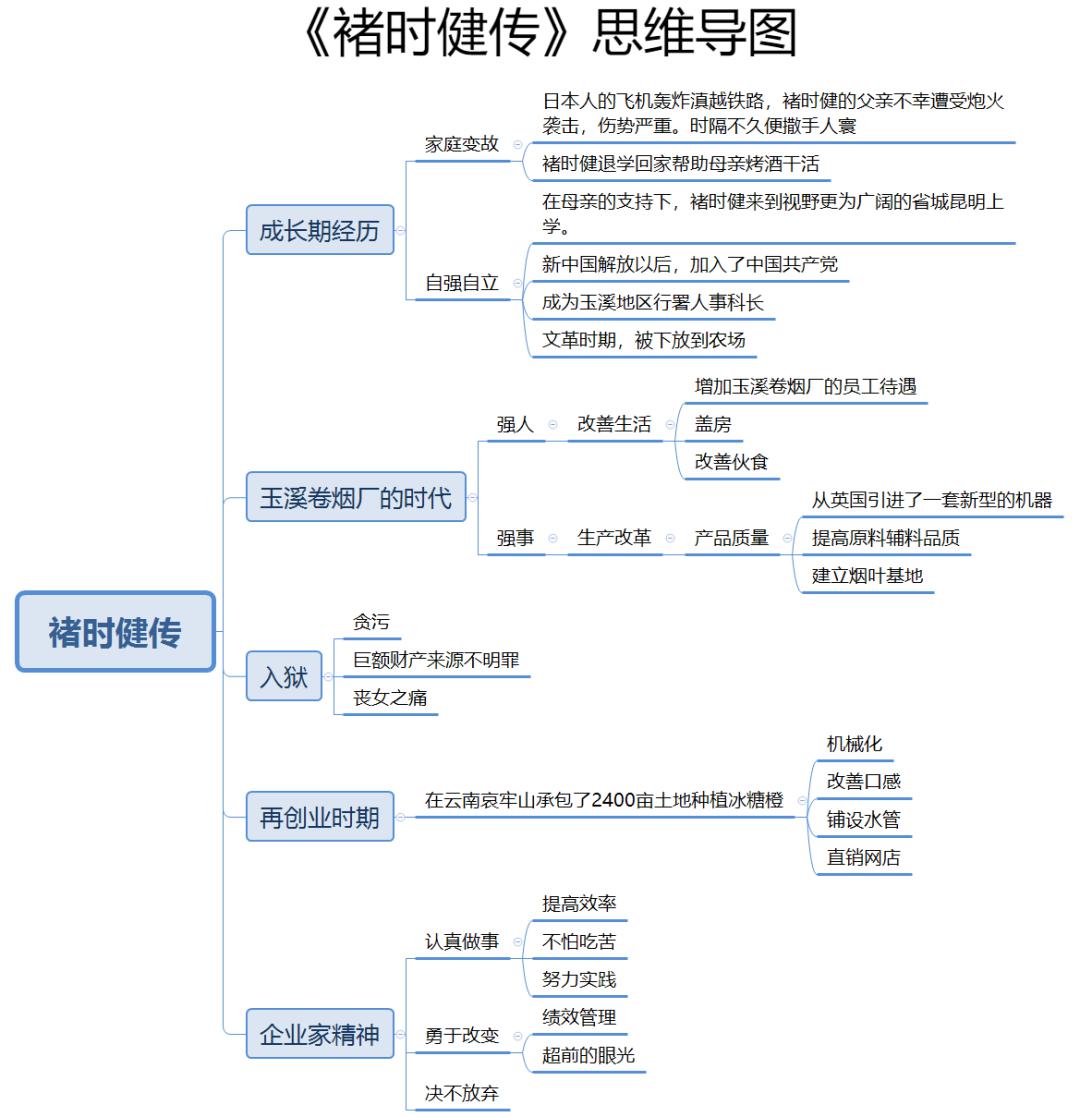才可以孕育出酸甜适中的褚橙,而这,就是匠人精神的完美演绎