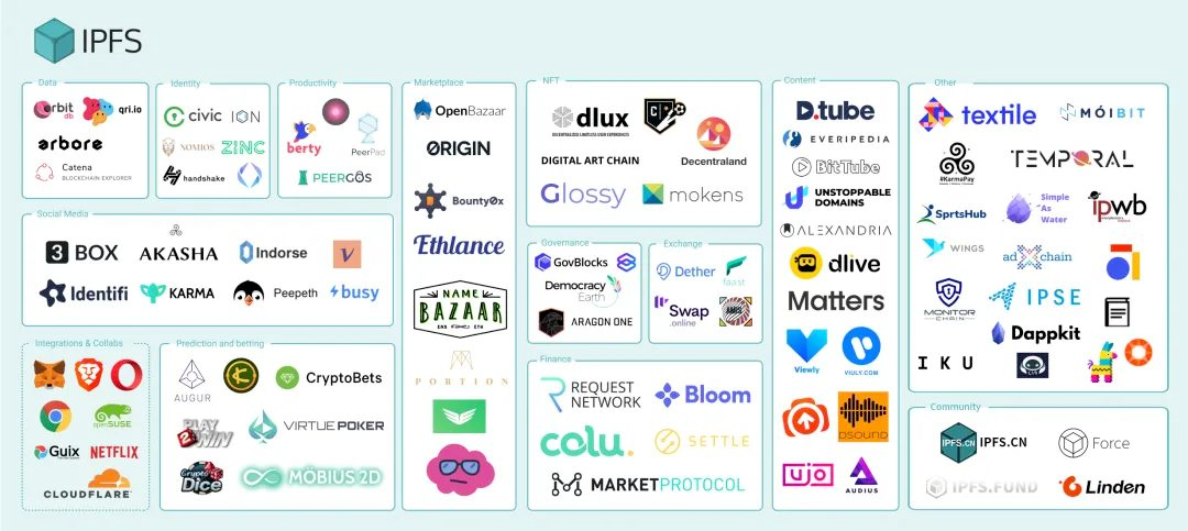 以太坊创始人v神已将官网部署在ipfs网络上