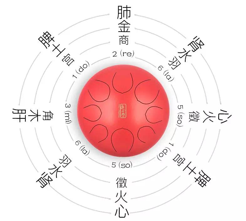 【疗愈音乐系|心灵乐器7】心乐色空,云水禅音_五音