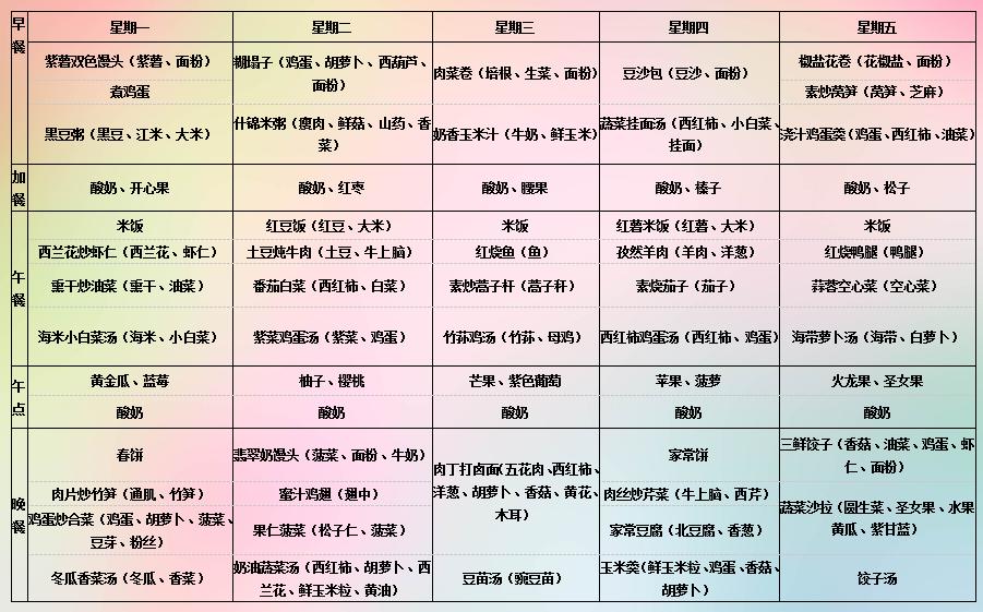 送你一周营养食谱特殊时期给孩子这样吃双特战疫