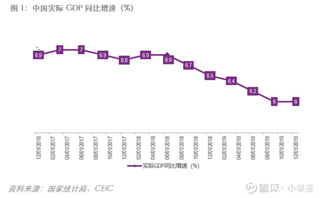 ceic洞察2020年中国宏观经济前景和应对政策