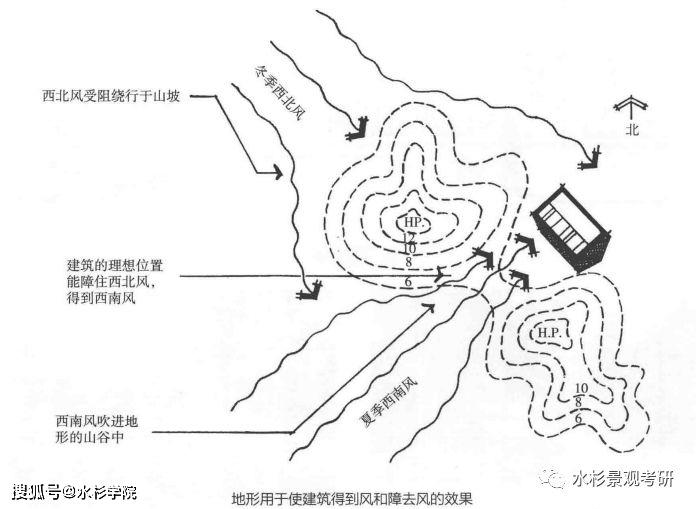 园林地形等高线的画法图片