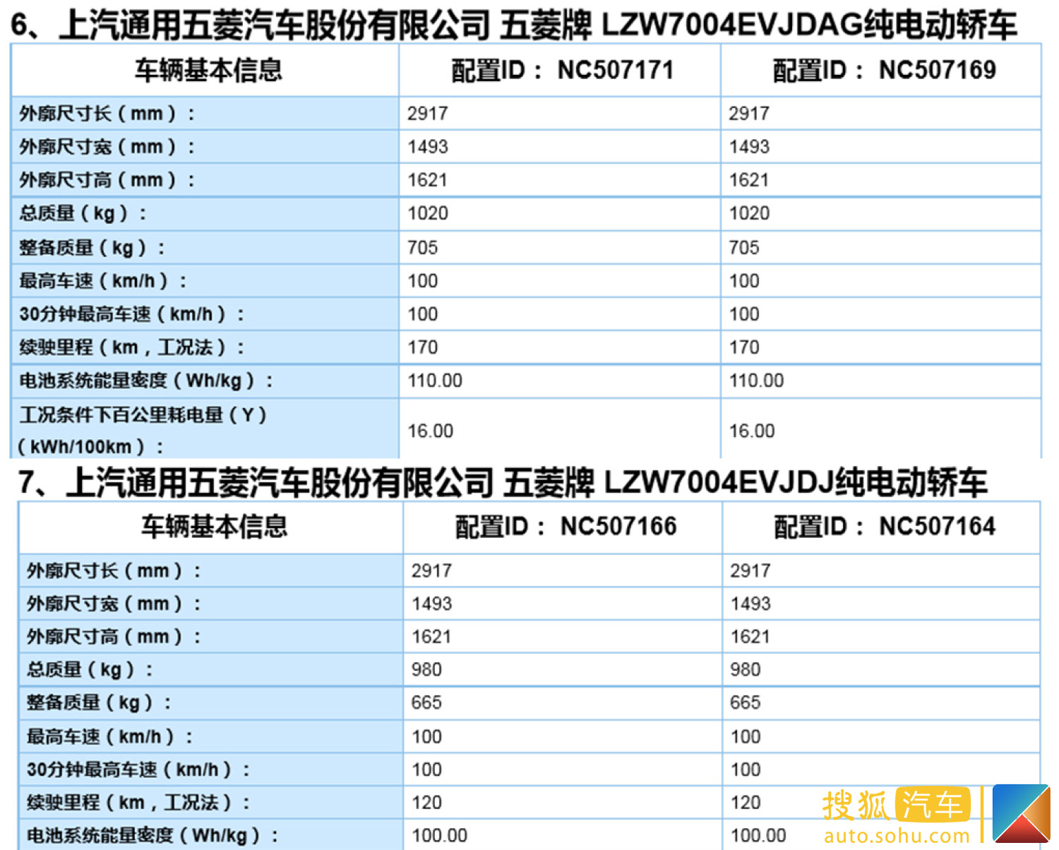 续航120170km曝宏光miniev最新消息