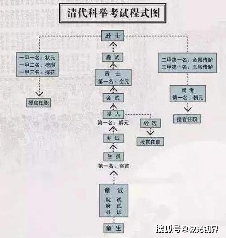 古代科举考试在哪些情况下会延期进行