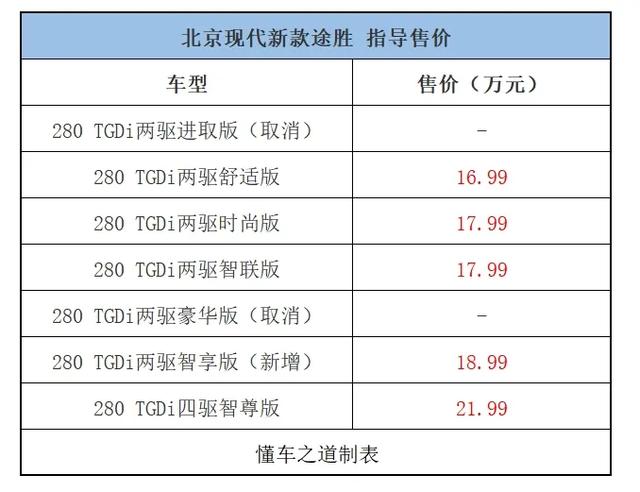 老是被吐槽2020款现代途胜正式上市1699万起