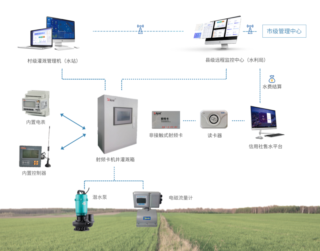 智慧農業灌溉系統解決方案