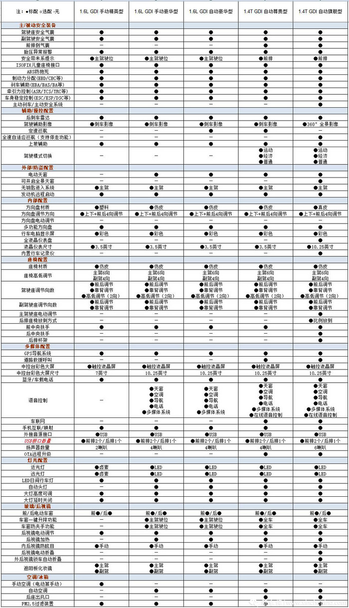 长安逸动plus配置价格分析 颜值有了