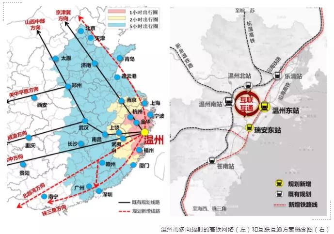 温州市综合交通体系规划20182030
