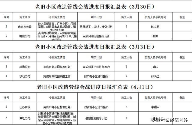 淮安市淮安區2020年老舊小區改造開工率100