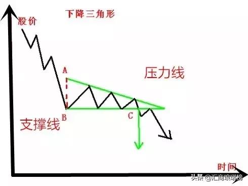 技术干货k线形态之三角形态