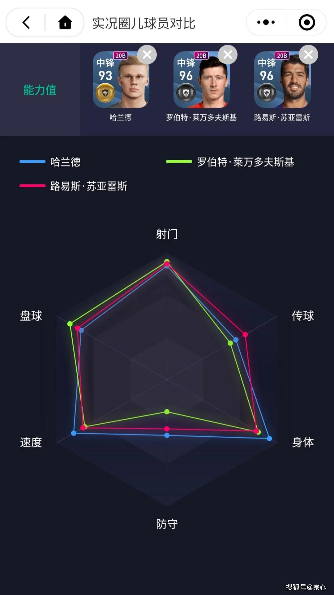 实况足球六边形雷达图图片