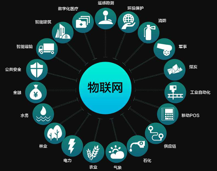 rfid物联网非接触式管理在疫情当下彰显安全及优势
