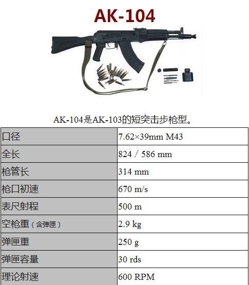 俄罗斯武器装备概览图片